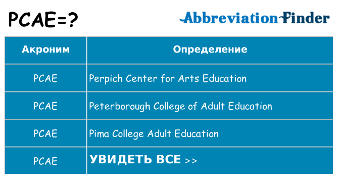 Что означает аббревиатура pcae