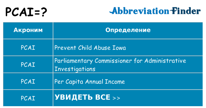 Что означает аббревиатура pcai