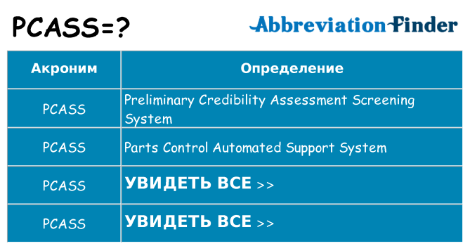 Что означает аббревиатура pcass