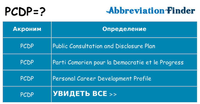 Что означает аббревиатура pcdp