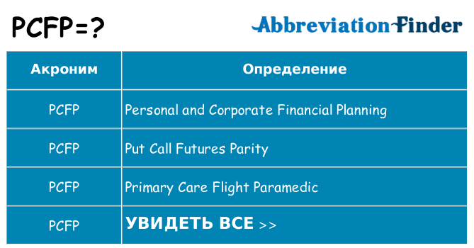 Что означает аббревиатура pcfp