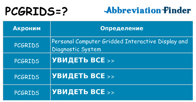 Что означает аббревиатура pcgrids