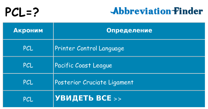 Что означает аббревиатура pcl