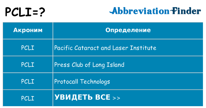 Что означает аббревиатура pcli
