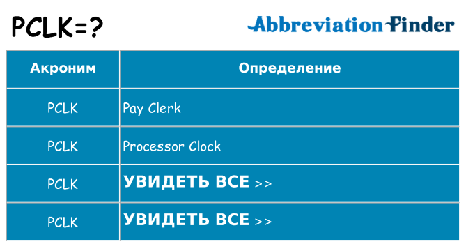 Что означает аббревиатура pclk