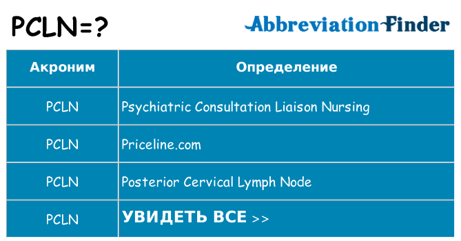 Что означает аббревиатура pcln