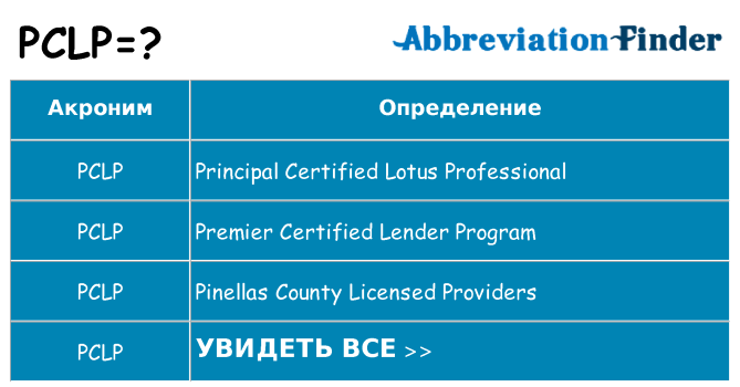 Что означает аббревиатура pclp