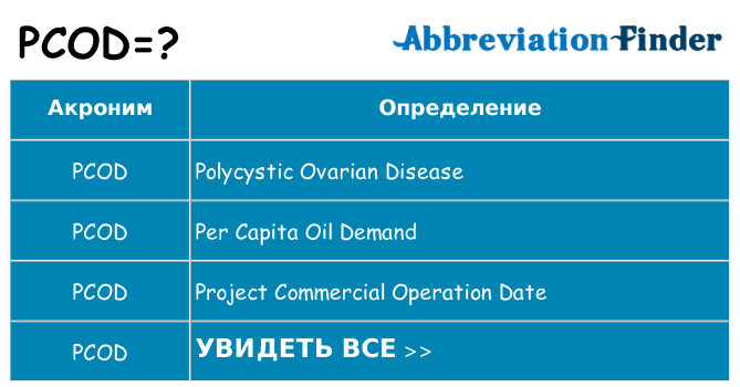 Что означает аббревиатура pcod