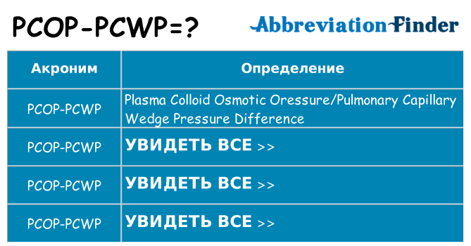 Что означает аббревиатура pcop-pcwp