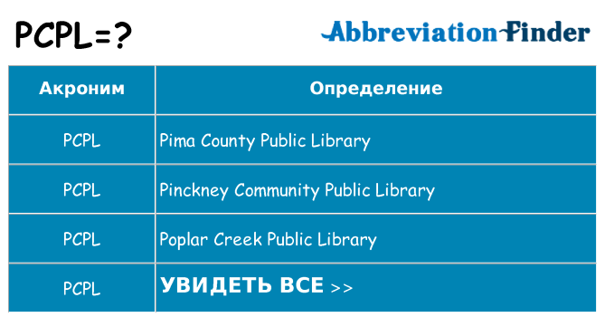 Что означает аббревиатура pcpl