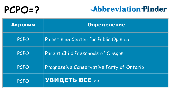 Что означает аббревиатура pcpo