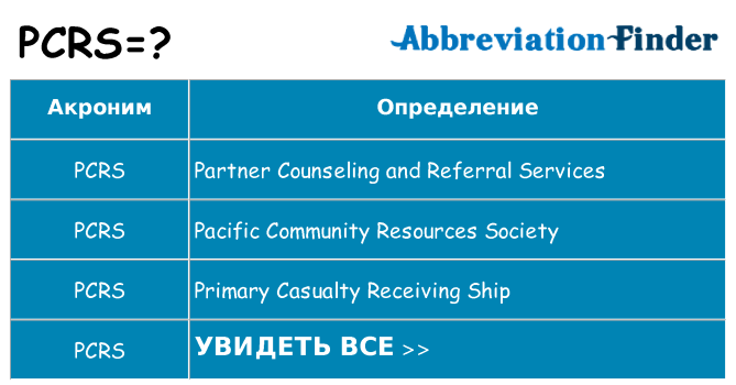 Что означает аббревиатура pcrs