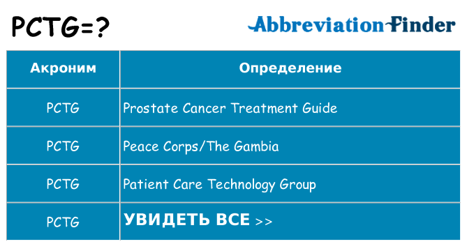 Что означает аббревиатура pctg