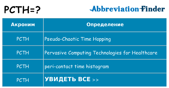 Что означает аббревиатура pcth