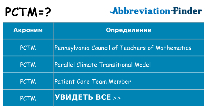 Что означает аббревиатура pctm