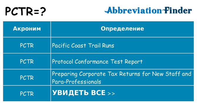 Что означает аббревиатура pctr
