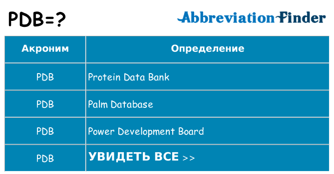 Что означает аббревиатура pdb