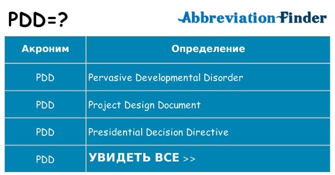 Что означает аббревиатура pdd