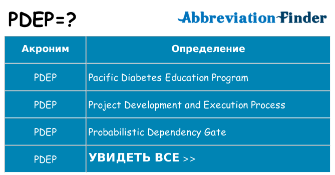 Что означает аббревиатура pdep