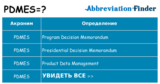 Что означает аббревиатура pdmes