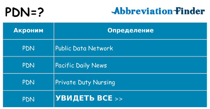 Что означает PDN? -определения PDN | Аббревиатура Finder