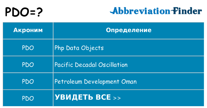 Что означает аббревиатура pdo