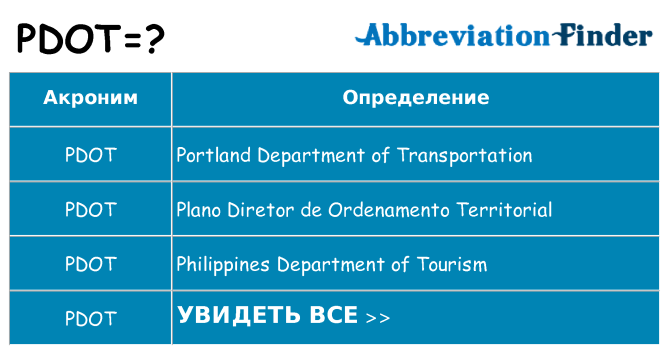 Что означает аббревиатура pdot