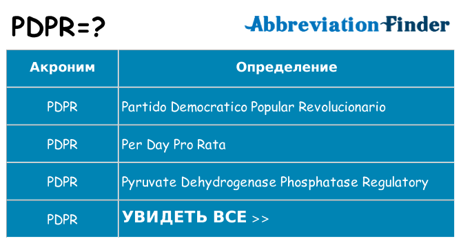 Что означает аббревиатура pdpr