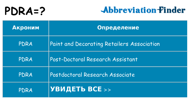 Что означает аббревиатура pdra