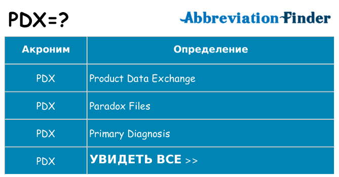 Что означает аббревиатура pdx
