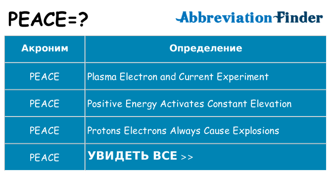 Что означает аббревиатура peace