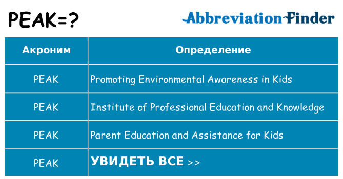 Что означает аббревиатура peak