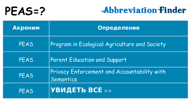 Что означает аббревиатура peas