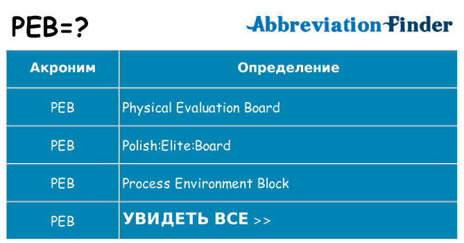 Что означает аббревиатура peb