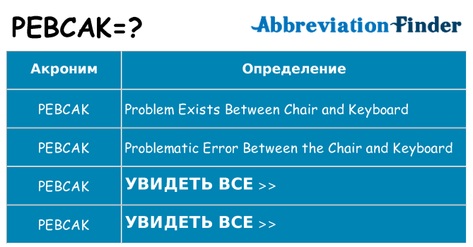 Что означает аббревиатура pebcak