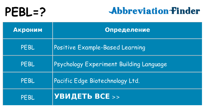 Что означает аббревиатура pebl