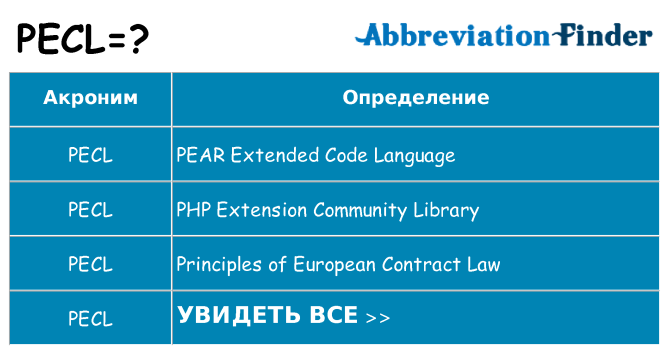 Что означает аббревиатура pecl