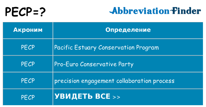Что означает аббревиатура pecp