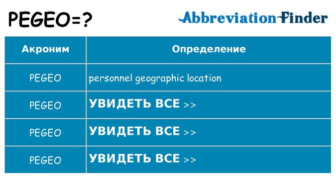 Что означает аббревиатура pegeo