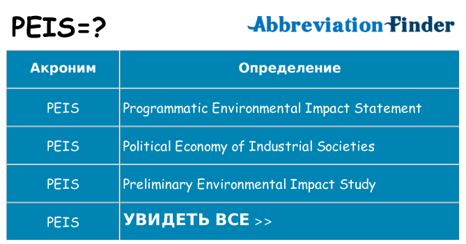 Что означает аббревиатура peis