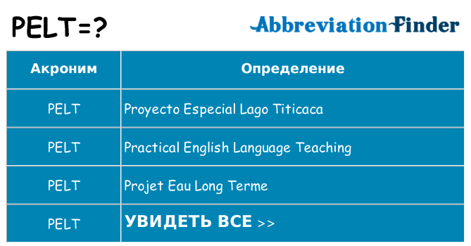 Что означает аббревиатура pelt