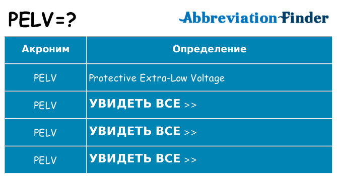 Что означает аббревиатура pelv