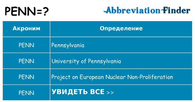 Что означает аббревиатура penn