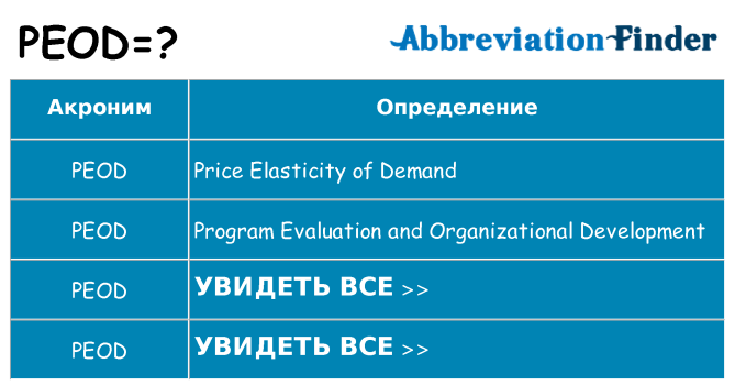 Что означает аббревиатура peod