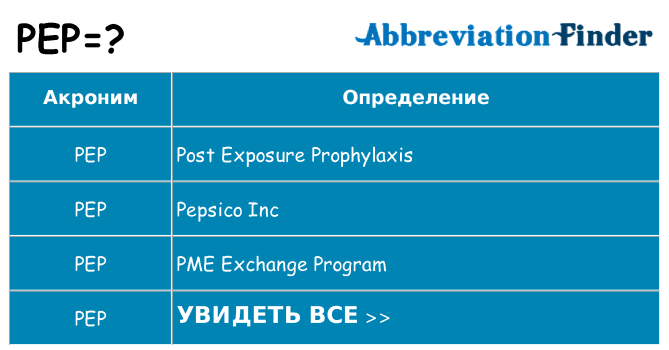 Что означает аббревиатура pep