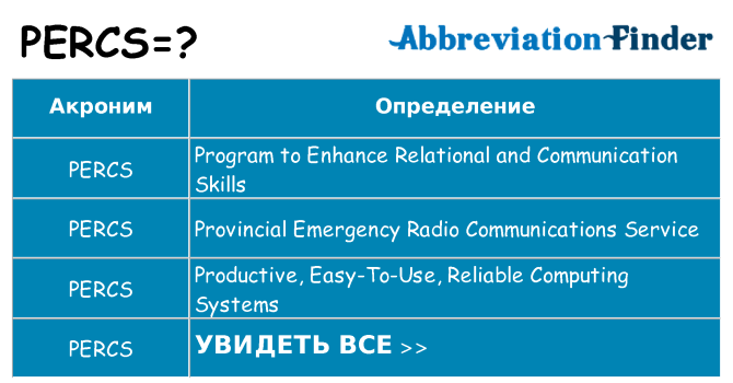 Что означает аббревиатура percs