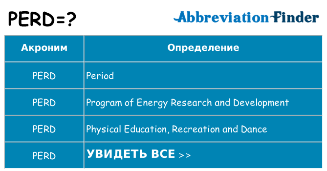 Что означает аббревиатура perd