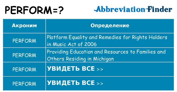 Что означает аббревиатура perform