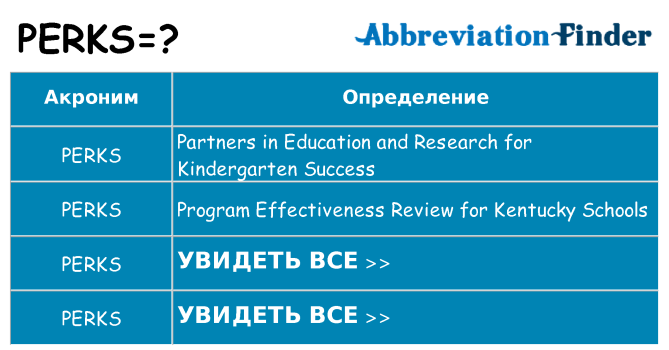 Что означает аббревиатура perks