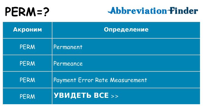 Что означает аббревиатура perm